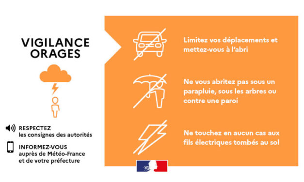 VIGILANCE ORANGE – ORAGES 🟠⚡