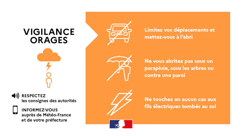 VIGILANCE ORANGE – ORAGES 🟠⚡